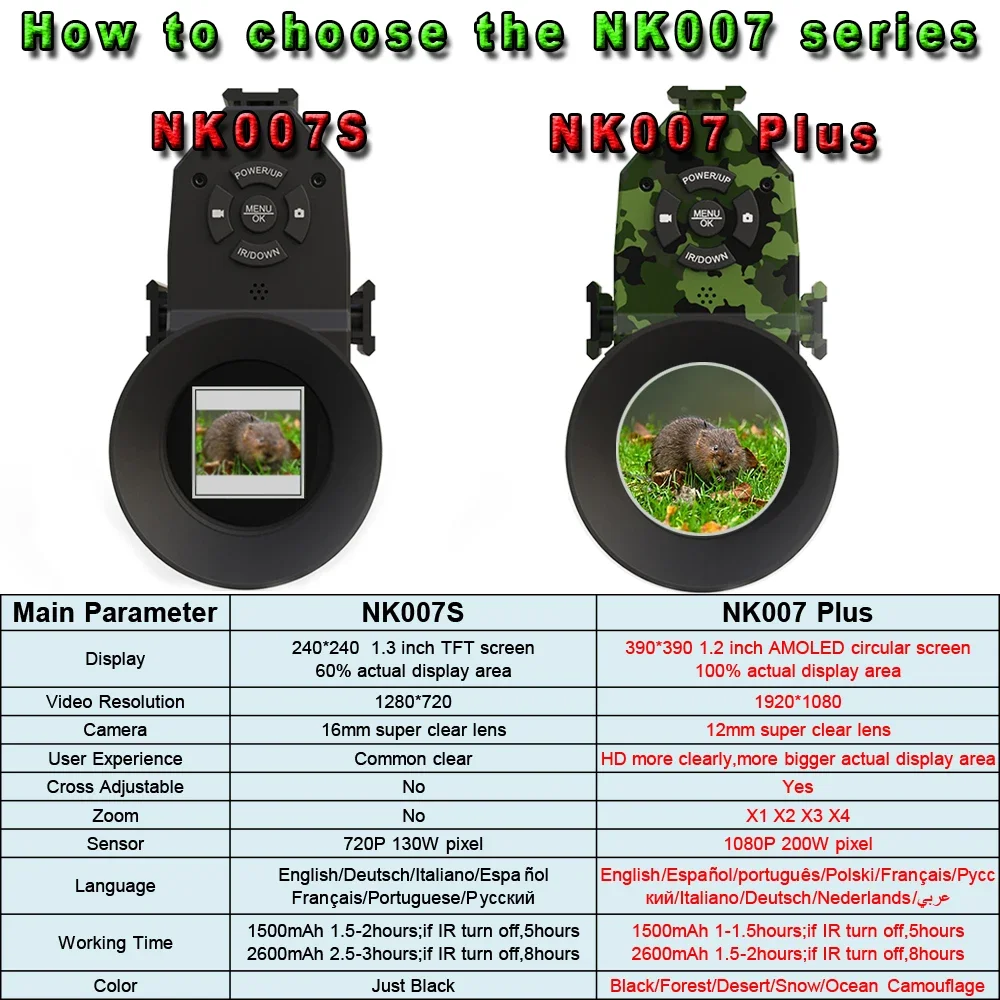 Megaorei NK007plus 200-400M أح - مراجعة Outdoor Hunting Digital Night Vision وسعره